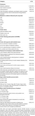 Challenges in Transition From Childhood to Adulthood Care in Rare Metabolic Diseases: Results From the First Multi-Center European Survey